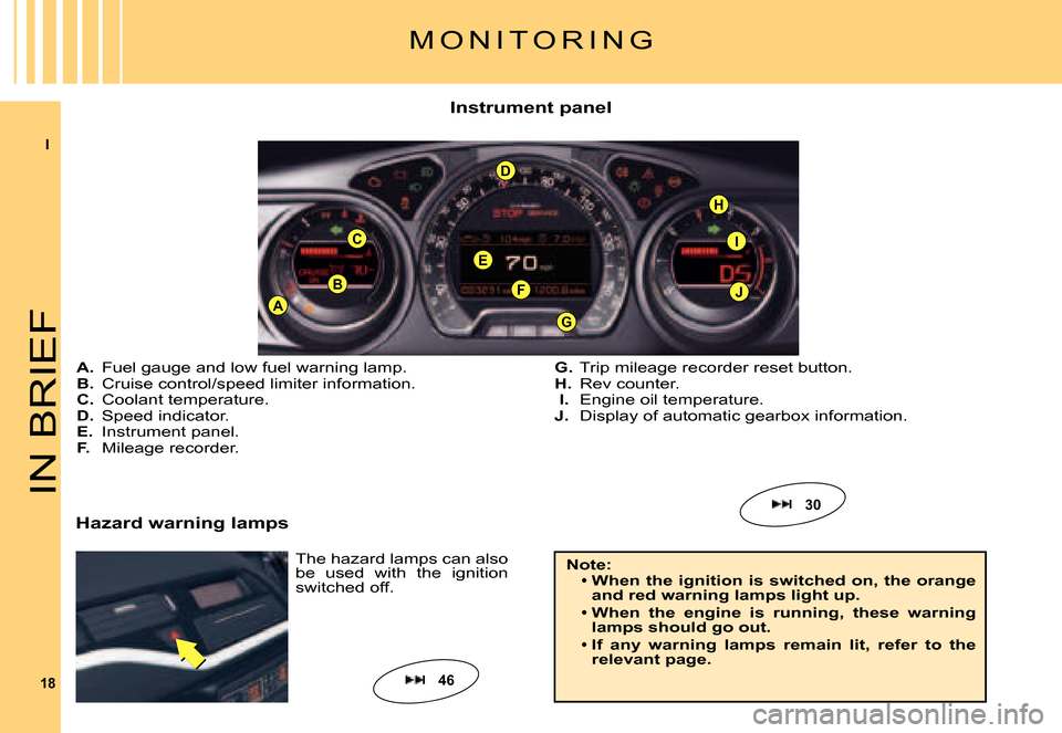 Citroen C5 2007.5 (DC/DE) / 1.G Owners Manual I
18
E
D
FAJ
CI
B
H
G
IN BRIEF
Instrument panel
The hazard lamps can also be  used  with  the  ignition switched off.
M O N I T O R I N G
A. Fuel gauge and low fuel warning lamp.B. Cruise control/spee