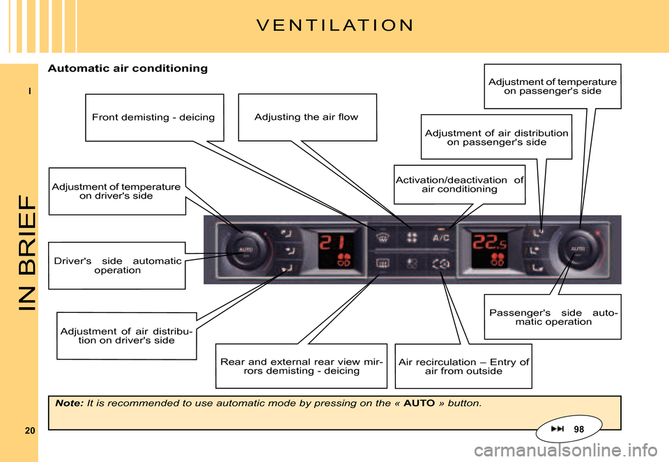 Citroen C5 2007.5 (DC/DE) / 1.G User Guide I
20
IN BRIEF
Automatic air conditioning
Adjustment  of  air  distribu-tion on drivers side
Passengers  side  auto-matic operation
Adjustment of temperature on drivers side
Adjustment  of  air  dis