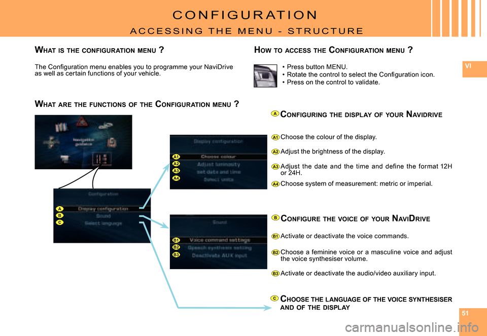 Citroen C5 2007.5 (DC/DE) / 1.G Owners Manual 515151
VI
A1A2A3
ABC
A1
A2
A3
B2
A4
B1B2B3
A4
B1
B3
C
A
B
C O N F I G U R A T I O N
  A C C E S S I N G   T H E   M E N U   -   S T R U C T U R E
�T�h�e� �C�o�n�ﬁ� �g�u�r�a�t�i�o�n� �m�e�n�u� �e�n�a