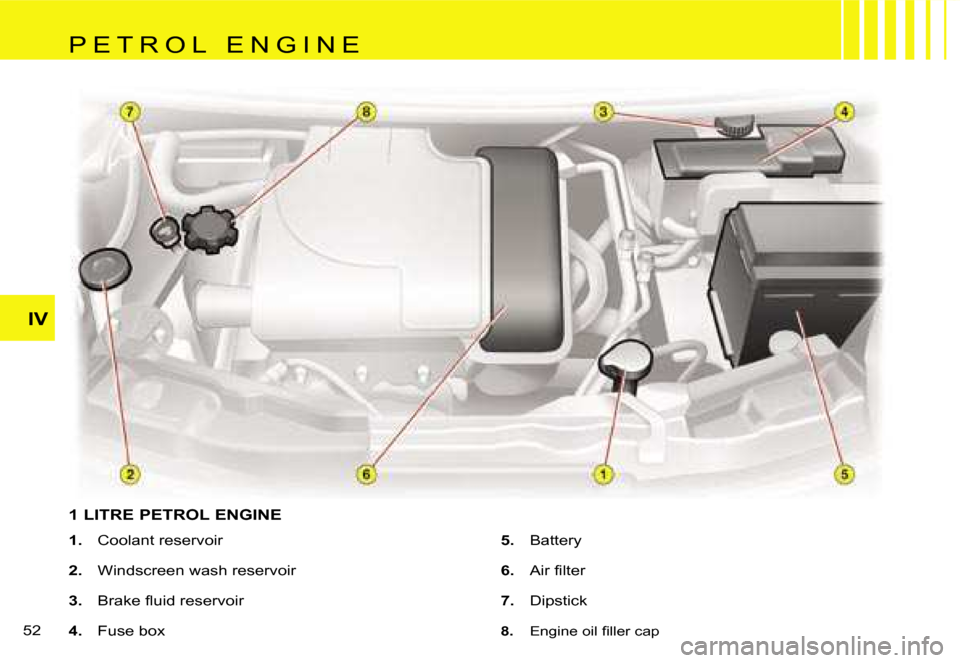 Citroen C1 DAG 2007 1.G Service Manual �I�V
�5�2� 
�1� �L�I�T�R�E� �P�E�T�R�O�L� �E�N�G�I�N�E
�1�.� �C�o�o�l�a�n�t� �r�e�s�e�r�v�o�i�r
�2�. �  �W�i�n�d�s�c�r�e�e�n� �w�a�s�h� �r�e�s�e�r�v�o�i�r
�3�. �  �B�r�a�k�e� �ﬂ�u�i�d �r�e�s�e�r�v�o