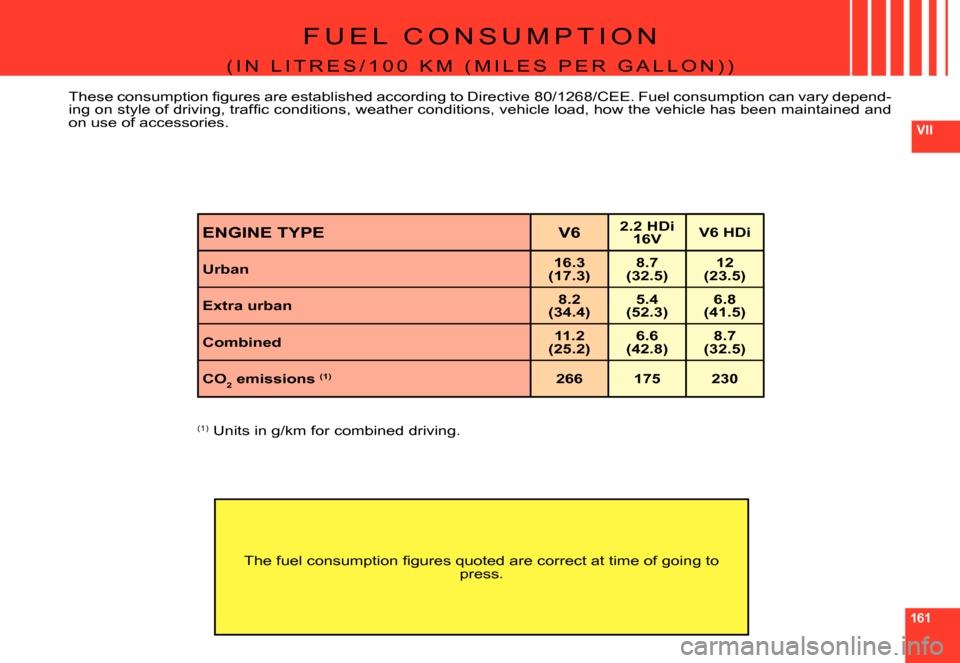 Citroen C6 DAG 2007 1.G Service Manual 161
VII
F U E L   C O N S U M P T I O N
�( �I �N �  �L �I �T �R �E �S �/ �1 �0 �0 �  �K �M �  �( �M �I �L �E �S �  �P �E �R �  �G �A �L �L �O �N �) �)
�T�h�e�s�e� �c�o�n�s�u�m�p�t�i�o�n� �ﬁ� �g�u�r�