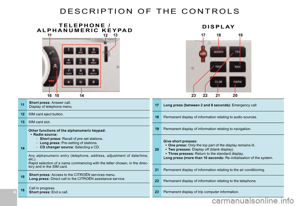 Citroen C6 DAG 2007 1.G Owners Manual 44
1312
14
171819
212022231615
11
D E S C R I P T I O N   O F   T H E   C O N T R O L S
11Shor t press: Answer call.Display of telephone menu.
12SIM card eject button.
13SIM card slot.
14
Other functi