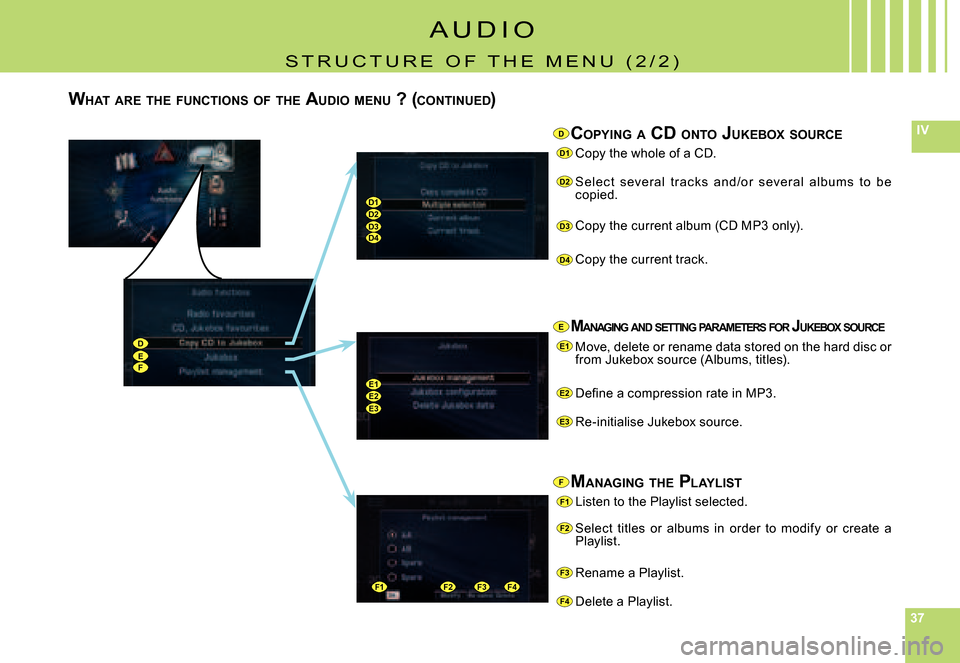 Citroen C6 DAG 2007 1.G Owners Manual 373737
IV
D1
D2
D3
D4
E1
E2
E3
F2
F3
F4
DEF
D1D2D3D4
E1E2E3
F2F3F4F1
F1
D
E
F
COPYING  A  CD  ONTO  JUKEBOX  SOURCE
Copy the whole of a CD.
Selec t  several  t rac ks  and /or  several  albums  to  be