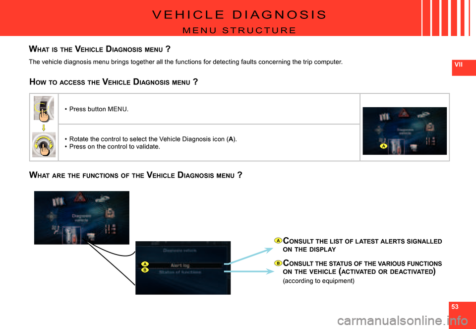 Citroen C6 DAG 2007 1.G Owners Manual 535353
VII
AB
A
B
A
V E H I C L E   D I A G N O S I S
M E N U   S T R U C T U R E
WHAT  IS  THE  VEHICLE  DIAGNOSIS  MENU  ?
The vehicle diagnosis menu brings together all the fun ctions for detecting