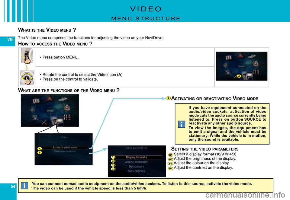 Citroen C6 DAG 2007 1.G Owners Manual 545454
VIII
ABB1B2
B4
B1B2B3B4
A
A
B3
V I D E O
M E N U   S T R U C T U R E
WHAT  IS  THE  VIDEO  MENU  ?
The Video menu comprises the functions for adjusting t he video on your NaviDrive.
WHAT  ARE  