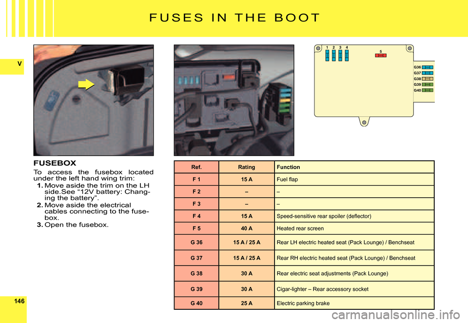 Citroen C6 2007 1.G Owners Manual 146
V
53 41 2
G36G37 G38 G39 G40 
F U S E S   I N   T H E   B O O T
FUSEBOX
To  access  the  fusebox  located under the left hand wing trim:1. Move aside the trim on the LH side.See “12V battery: Ch