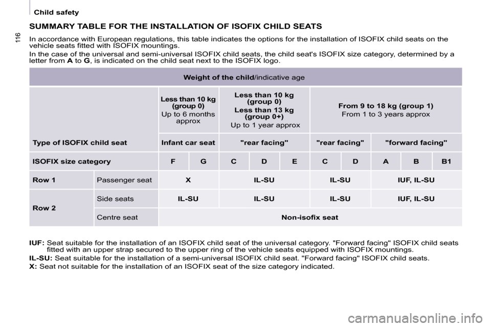 Citroen BERLINGO DAG 2008.5 2.G Owners Manual 116116
   Child safety   
 SUMMARY TABLE FOR THE INSTALLATION OF ISOFIX CHILD SEATS 
 In accordance with European regulations, this table indicates the options for the installation of ISOFIX child sea