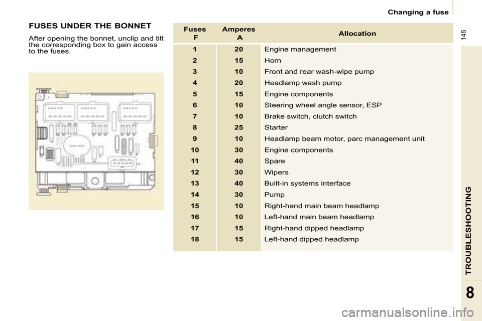 Citroen BERLINGO DAG 2008.5 2.G Owners Manual  145
TROUBLESHOOTING
8
   Changing a fuse   
  FUSES UNDER THE BONNET  
� �A�f�t�e�r� �o�p�e�n�i�n�g� �t�h�e� �b�o�n�n�e�t�,� �u�n�c�l�i�p� �a�n�d� �t�i�l�t�  
�t�h�e� �c�o�r�r�e�s�p�o�n�d�i�n�g� �b�o