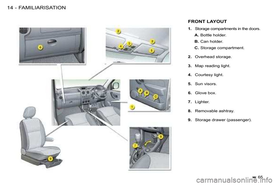 Citroen BERLINGO FIRST RHD 2008.5 1.G User Guide FAMILIARISATION14 -
 FRONT LAYOUT 
   
1.    Storage compartments in the doors. 
   
A.    Bottle holder. 
  
B.    Can holder. 
  
C.    Storage compartment.  
  
2.    Overhead storage. 
  
3.    Ma