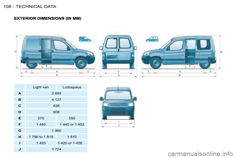 Citroen BERLINGO FIRST RHD 2008.5 1.G Owners Manual TECHNICAL DATA108 - Light van Ludospace
A 2 693
B 4 137
C 836
D 608
E 570 550
F 1 440 1 440 or 1 452
G Citroen BERLINGO FIRST RHD 2008.5 1.G Owners Manual TECHNICAL DATA108 - Light van Ludospace
A 2 693
B 4 137
C 836
D 608
E 570 550
F 1 440 1 440 or 1 452
G