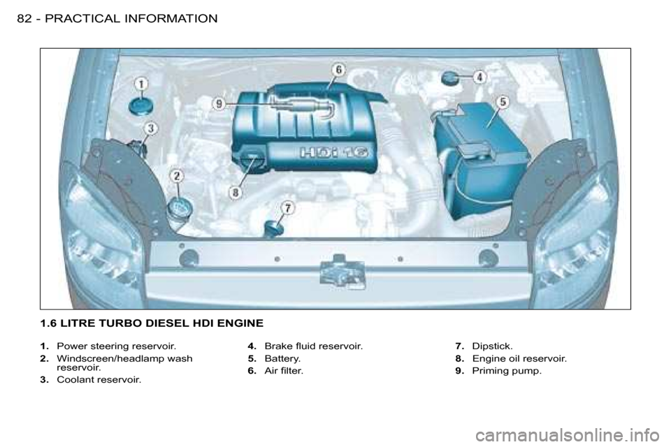 Citroen BERLINGO FIRST RHD 2008.5 1.G Owners Manual PRACTICAL INFORMATION82 -   
1.    Power steering reservoir. 
  
2.    Windscreen/headlamp wash 
reservoir. 
  
3.    Coolant reservoir.    
4. � �  �B�r�a�k�e� �ﬂ� �u�i�d� �r�e�s�e�r�v�o�i�r�.� 
  