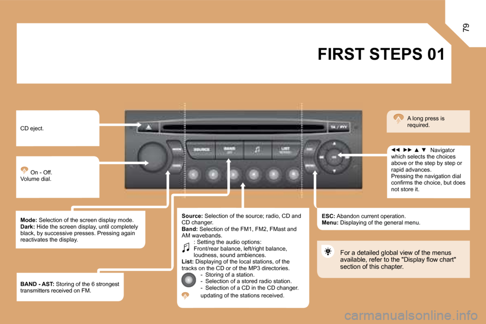 Citroen BERLINGO 2008.5 2.G Manual PDF �0�1
79
 FIRST STEPS 
 CD eject. 
 On - Off.  Volume dial. 
� � �M�o�d�e�:� � Selection of the screen display mode. � � �D�a�r�k�:  Hide the screen display, until completely �b�l�a�c�k�,� �b�y� �s�u�c