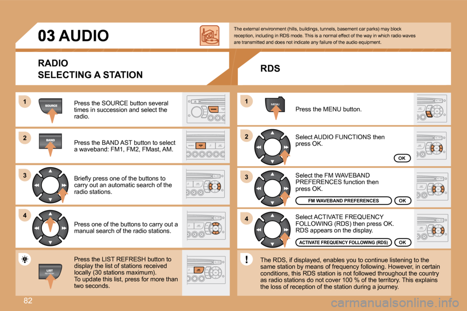Citroen BERLINGO 2008.5 2.G Manual Online 82
�1�1
�2�2
33
�4�4
MENU
�2�2
�4�4
33
�1�1
     AUDIO 
 Press the SOURCE button several times in succession and select the radio. 
 Press the BAND AST button to select a waveband: FM1, FM2, FMast, AM