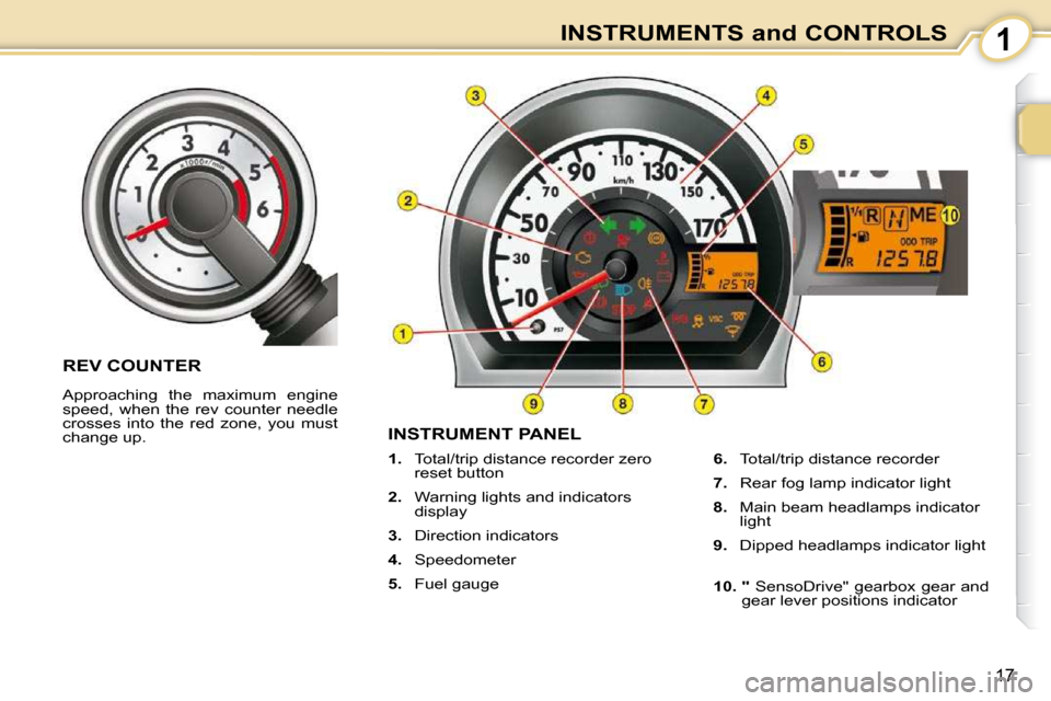 Citroen C1 DAG 2008.5 1.G User Guide 1
17
INSTRUMENTS and CONTROLS
       INSTRUMENT PANEL 
   
1.    Total/trip distance recorder zero 
reset button 
  
2.    Warning lights and indicators 
display 
  
3.    Direction indicators 
  
4. 