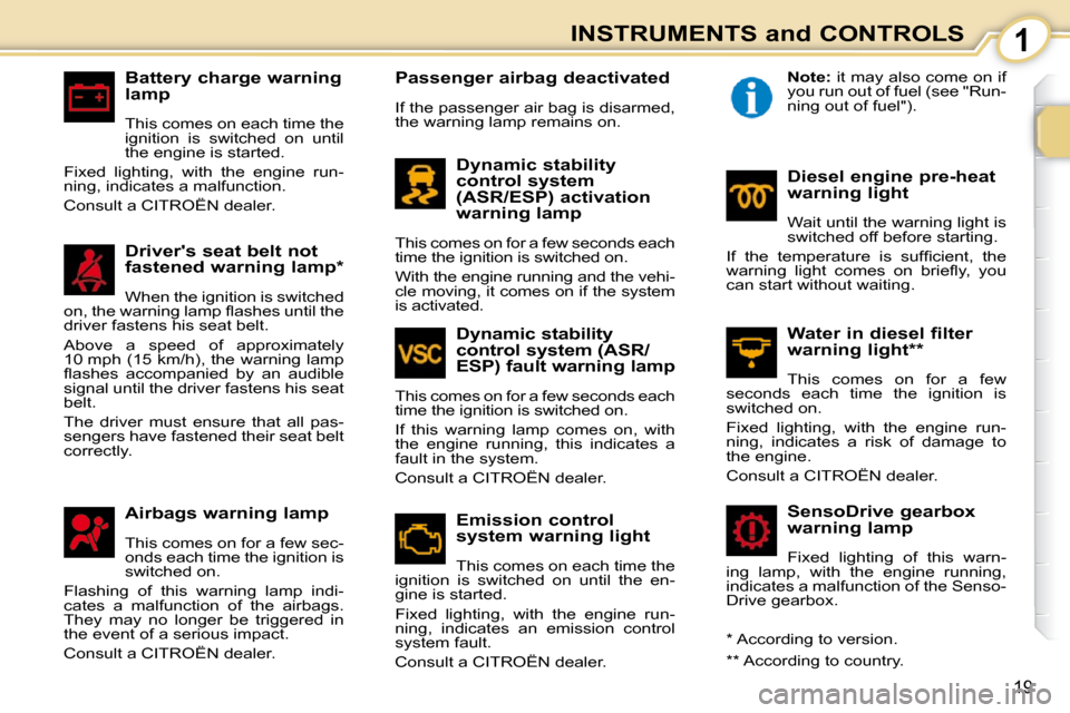 Citroen C1 DAG 2008.5 1.G User Guide 1
19
INSTRUMENTS and CONTROLS
  Battery charge warning  
lamp  
 This comes on each time the  
ignition  is  switched  on  until 
the engine is started. 
 Fixed  lighting,  with  the  engine  run-
nin