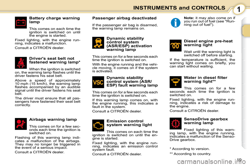 Citroen C1 DAG 2008.5 1.G Owners Manual 1
19
INSTRUMENTS and CONTROLS
  Battery charge warning  
lamp  
 This comes on each time the  
ignition  is  switched  on  until 
the engine is started. 
 Fixed  lighting,  with  the  engine  run-
nin