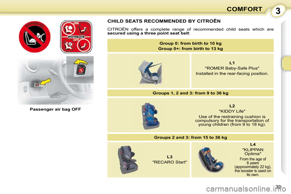Citroen C1 DAG 2008.5 1.G Owners Guide 3
39
COMFORT
  CHILD SEATS RECOMMENDED BY CITROËN  
 CITROËN  offers  a  complete  range  of  recommended  child  seats  which   are 
 
�s�e�c�u�r�e�d� �u�s�i�n�g� �a� �t�h�r�e�e� �p�o�i�n�t� �s�e�a