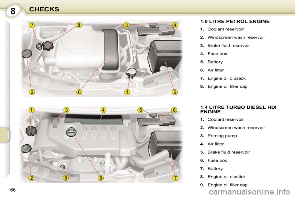 Citroen C1 DAG 2008.5 1.G Owners Manual 8
66
CHECKS
         1.0 LITRE PETROL ENGINE 
   
1.    Coolant reservoir 
  
2.    Windscreen wash reservoir 
  
3.  �  �B�r�a�k�e� �ﬂ� �u�i�d� �r�e�s�e�r�v�o�i�r� 
  
4.    Fuse box 
  
5.    Batt