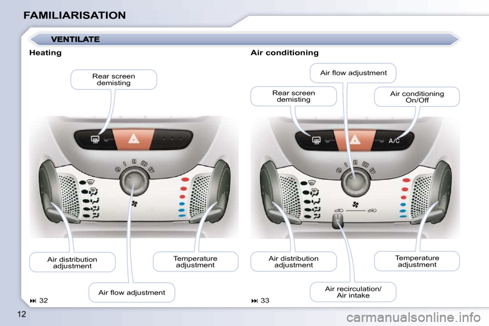 Citroen C1 DAG 2008.5 1.G Owners Manual 12
FAMILIARISATION Temperature adjustment 
� �A�i�r� �ﬂ� �o�w� �a�d�j�u�s�t�m�e�n�t� 
 Air distribution 
adjustment   Rear screen 
demisting 
   
��   32      Air conditioning 
 Temperature adjus