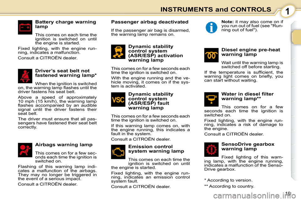 Citroen C1 2008.5 1.G User Guide 1
19
INSTRUMENTS and CONTROLS
  Battery charge warning  
lamp  
 This comes on each time the  
ignition  is  switched  on  until 
the engine is started. 
 Fixed  lighting,  with  the  engine  run-
nin