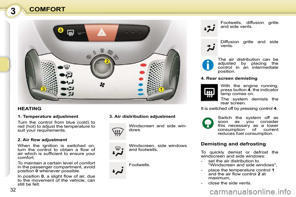 Citroen C1 2008.5 1.G Owners Guide 3
32
COMFORT
                 HEATING  
  1. Temperature adjustment  
 Turn  the  control  from  blue  (cold)  to  
red (hot) to adjust the temperature to 
suit your requirements.   
� � �2�.� �A�i�r�