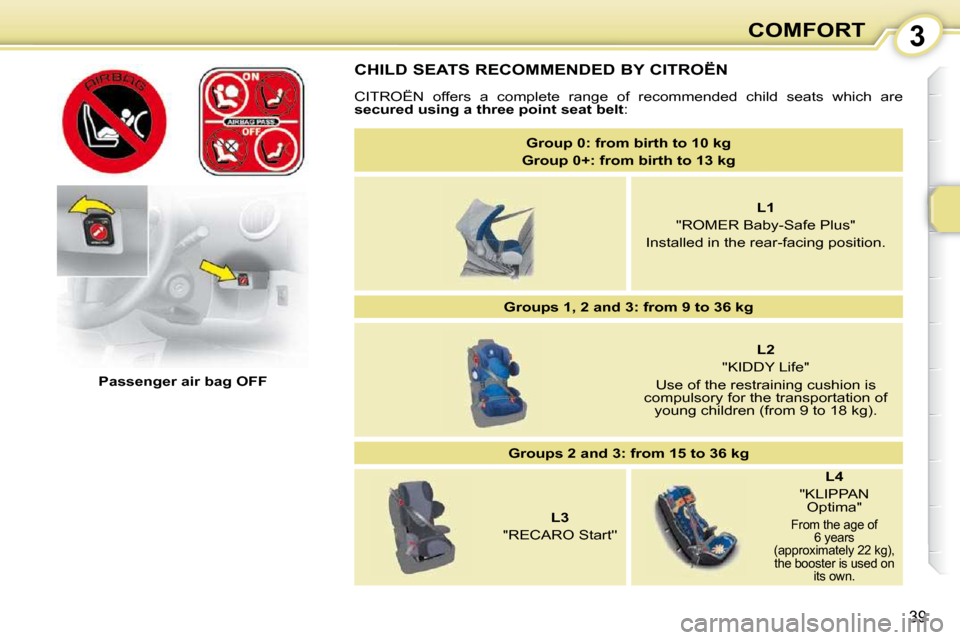 Citroen C1 2008.5 1.G Owners Guide 3
39
COMFORT
  CHILD SEATS RECOMMENDED BY CITROËN  
 CITROËN  offers  a  complete  range  of  recommended  child  seats  which   are 
 
�s�e�c�u�r�e�d� �u�s�i�n�g� �a� �t�h�r�e�e� �p�o�i�n�t� �s�e�a
