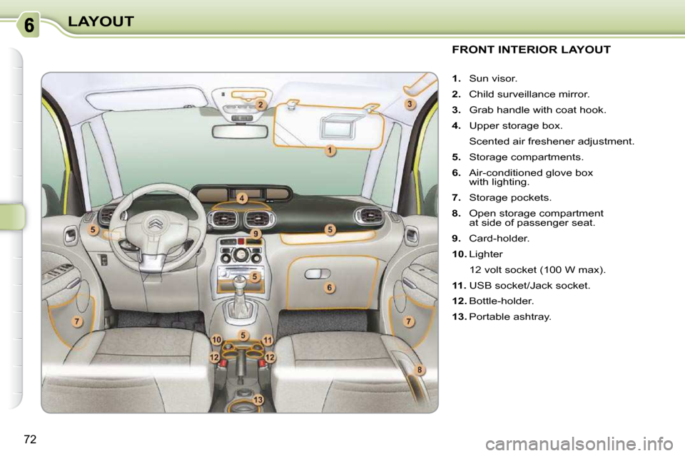 Citroen C3 PICASSO DAG 2008.5 1.G Manual PDF 72
LAYOUT
                       FRONT INTERIOR LAYOUT 
    
1.    Sun visor. 
  
2.    Child surveillance mirror. 
  
3.    Grab handle with coat hook. 
  
4.    Upper storage box.  
  Scented air fr