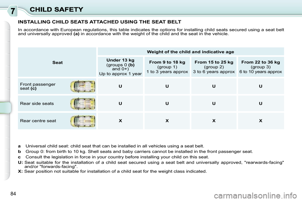 Citroen C3 PICASSO DAG 2008.5 1.G Owners Manual 84
           INSTALLING CHILD SEATS ATTACHED USING THE SEAT BELT 
� �I�n� �a�c�c�o�r�d�a�n�c�e� �w�i�t�h� �E�u�r�o�p�e�a�n� �r�e�g�u�l�a�t�i�o�n�s�,� �t�h�i�s� �t�a�b�l�e� �i�n�d�i�c�a�t�e�s� �t�h�e�