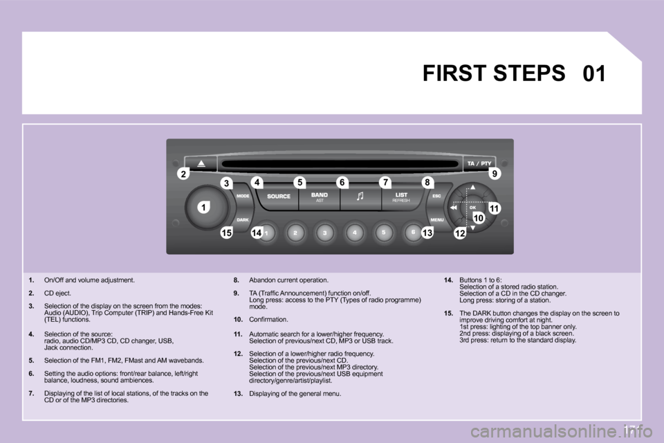 Citroen C3 PICASSO 2008.5 1.G Owners Manual 171
�1�1
�2�2
�1�0�1�0�1�1�1�1
�1�3�1�3�1�4�1�4�1�5�1�5
�3�3�4�4�5�5�6�6�7�7�8�8�9�9
�1�2�1�2
�0�1� �F�I�R�S�T� �S�T�E�P�S� 
� � � �1�.�   On/Off and volume adjustment. 
� � �2�.   CD eject. 
� � �3�.