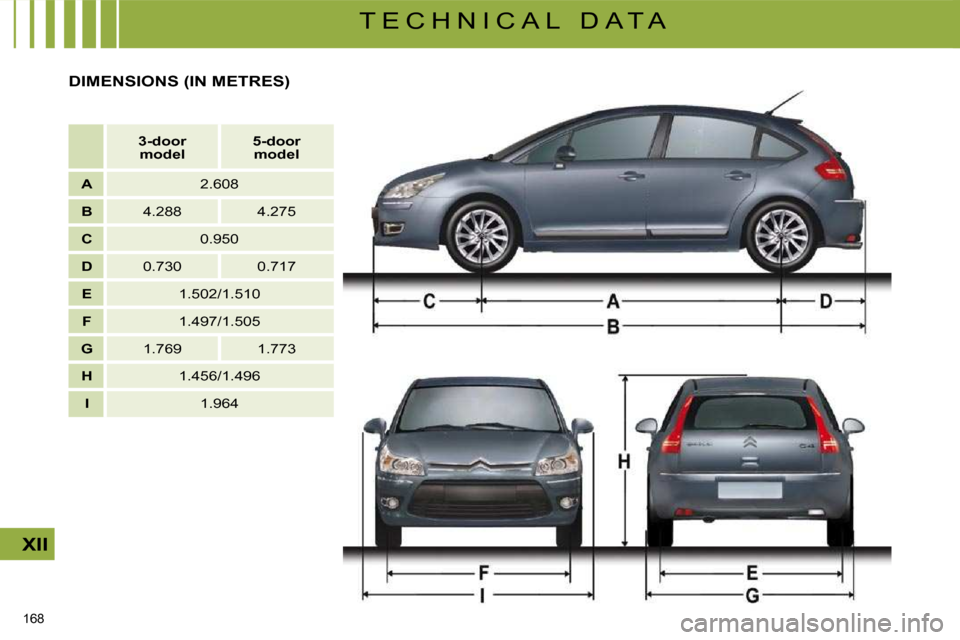 Citroen C4 DAG 2008.5 1.G Owners Manual 168 
XII
T E C H N I C A L   D A T A
      
3-door 
model        
5-door 
model    
   
A       2.608  
   
B       4.288     4.275  
   
C       0.950  
   
D       0.730     0.717  
   
E       1.50