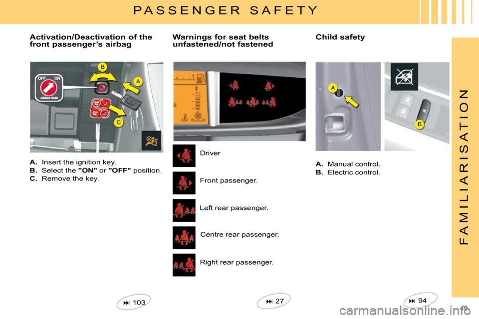 Citroen C4 2008.5 1.G User Guide 19 
F A M I L I A R I S A T I O N
 P A S S E N G E R   S A F E T Y 
  Activation/Deactivation of the  
front passenger’s airbag   Child safety 
   
A.    Insert the ignition key. 
  
B.    Select th