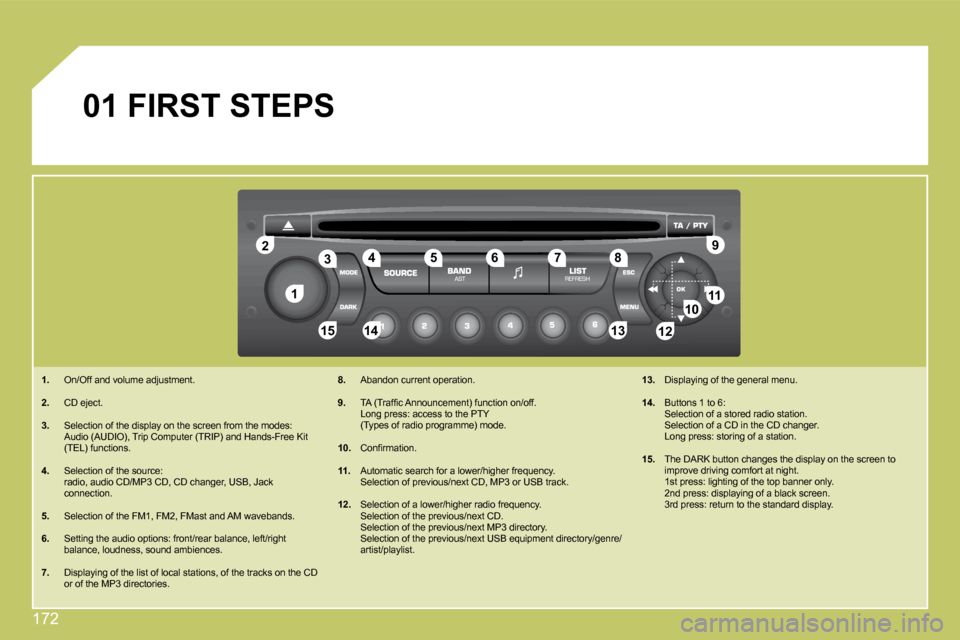 Citroen C4 2008.5 1.G Owners Guide 172
11
22
10101111
131314141515
33445566778899
1212
01 FIRST STEPS 
1.   On/Off and volume adjustment. 
  2.   CD eject. 
  3.   Selection of the display on the screen from the modes:    Audio (AUDIO)