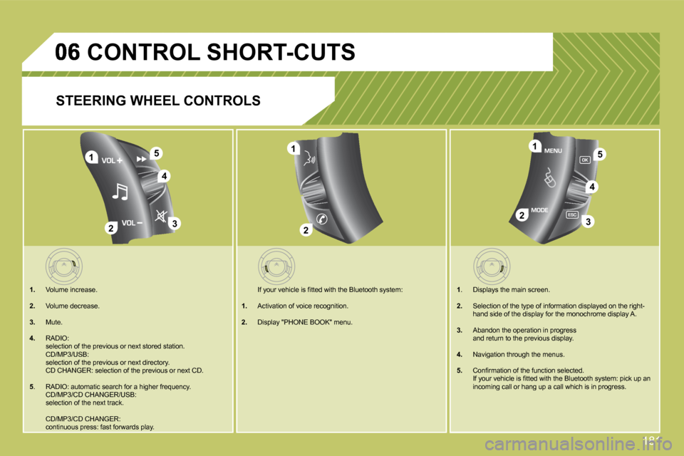 Citroen C4 2008.5 1.G Service Manual 181
4
1
23
51
23
4
5
2
1
       CONTROL SHORT-CUTS 
  STEERING WHEEL CONTROLS 
   1.   Volume increase. 
  2.   Volume decrease. 
  3.   Mute. 
  4.   RADIO:     selection of the previous or next stor