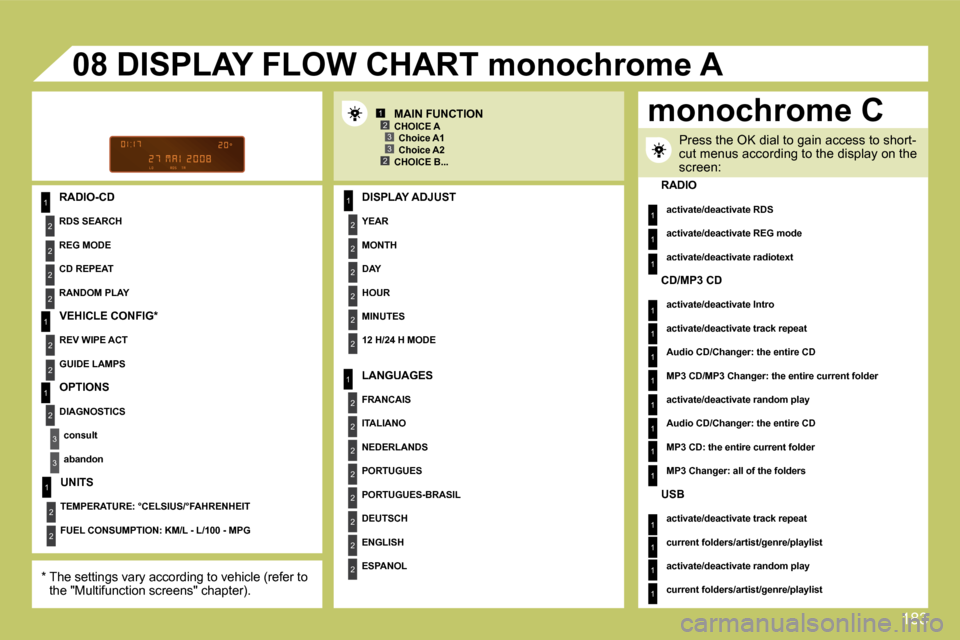 Citroen C4 2008.5 1.G Owners Manual 183
1
2
2
2
2
1
2
2
1
2
3
3
1
2
2
2
2
2
2
1
2
2
2
2
2
2
2
2
1
2
2
123
23
08
1
1
1
1
1
1
1
1
1
1
1
1
1
1
1
  RADIO-CD   DISPLAY ADJUST 
  YEAR  
  MONTH  
  DAY  
  HOUR  
  MINUTES  
  12 H/24 H MODE 