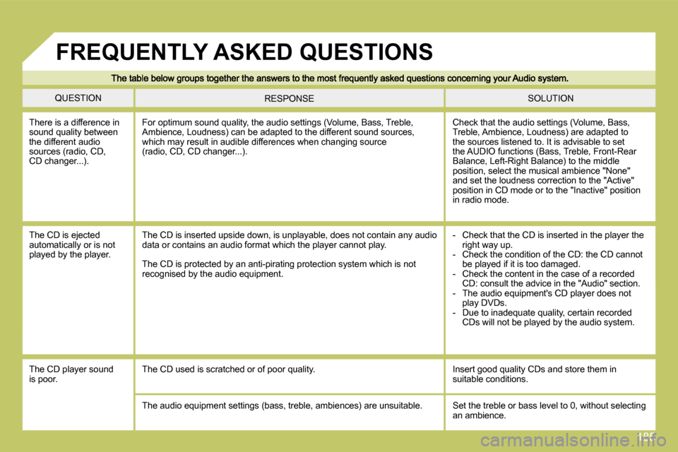 Citroen C4 2008.5 1.G Owners Manual 185
 QUESTION  SOLUTION  RESPONSE 
 There is a difference in sound quality between the different audio sources (radio, CD, �C�D� �c�h�a�n�g�e�r�.�.�.�)�.� 
� �C�h�e�c�k� �t�h�a�t� �t�h�e� �a�u�d�i�o� 