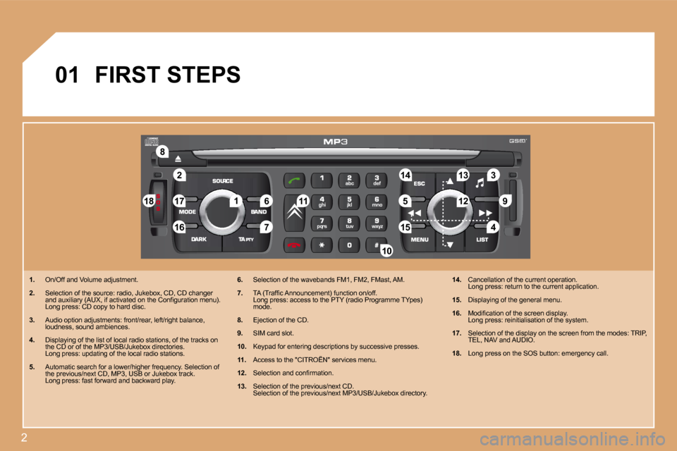 Citroen C4 2008.5 1.G Service Manual 2
�2
�8
�1�6
�1�8 �1�7�711 �1�4 �3
�5 �9 �4
�1�5 �1�2
�1�3
�61
10
01
 FIRST STEPS 
� � � �1�.�   On/Off and Volume adjustment. 
� � �2�.� �  �S�e�l�e�c�t�i�o�n� �o�f� �t�h�e� �s�o�u�r�c�e�:� �r�a�d�i�