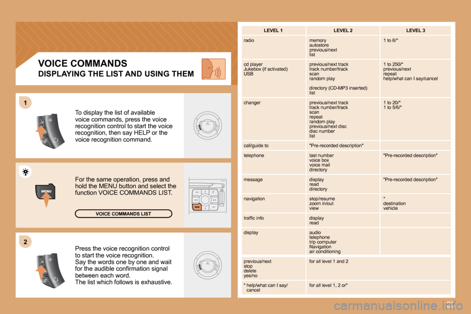 Citroen C4 2008.5 1.G Owners Manual 33
�2�2
11
� �P�r�e�s�s� �t�h�e� �v�o�i�c�e� �r�e�c�o�g�n�i�t�i�o�n� �c�o�n�t�r�o�l� �t�o� �s�t�a�r�t� �t�h�e� �v�o�i�c�e� �r�e�c�o�g�n�i�t�i�o�n�.�  Say the words one by one and wait �f�o�r� �t�h�e� 