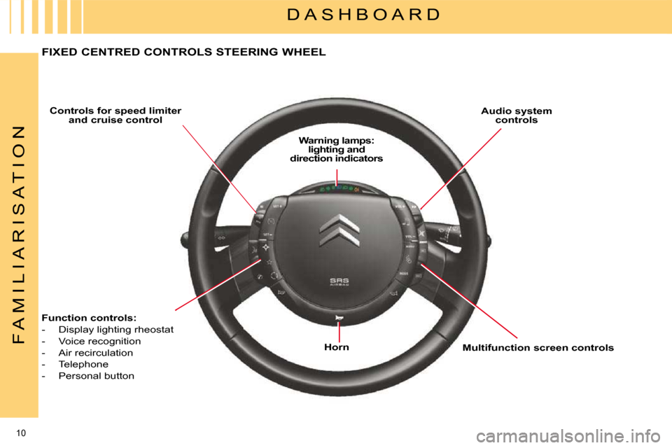 Citroen C4 2008.5 1.G Owners Manual 10 
F A M I L I A R I S A T I O N
 D A S H B O A R D 
  
Controls for speed limiter 
and cruise control      
Audio system 
controls   
  
Warning lamps: 
lighting and 
direction indicators   
  
Func