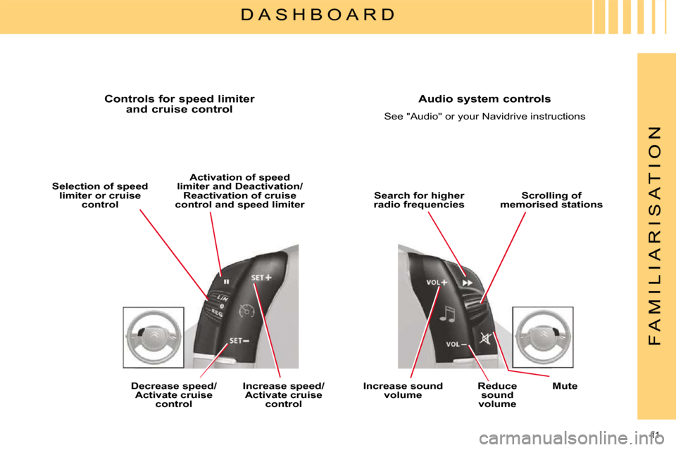 Citroen C4 2008.5 1.G Owners Manual 11 
F A M I L I A R I S A T I O N
  D A S H B O A R D 
 Controls for speed limiter and cruise control    Audio system controls 
 See "Audio" or your Navidrive instructions 
  
Selection of speed 
limi