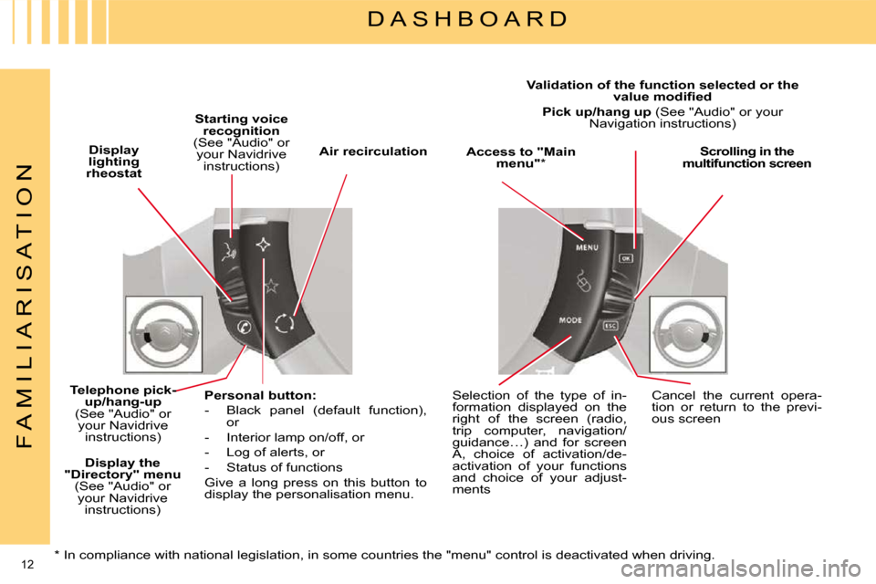 Citroen C4 2008.5 1.G Owners Manual 12 
F A M I L I A R I S A T I O N
  D A S H B O A R D 
  
Display 
lighting 
rheostat     
Starting voice 
recognition   
(See "Audio" or  your Navidrive  instructions)    
Access to "Main 
menu"   * 