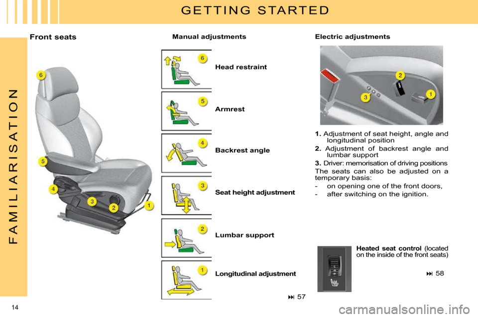Citroen C4 PICASSO DAG 2008.5 1.G User Guide 14 
F A M I L I A R I S A T I O N
  Front seats   
Head restraint   
  
Backrest angle   
  
Seat height adjustment   
  
Lumbar support   
  
Longitudinal adjustment   
  
Armrest      Electric adjus