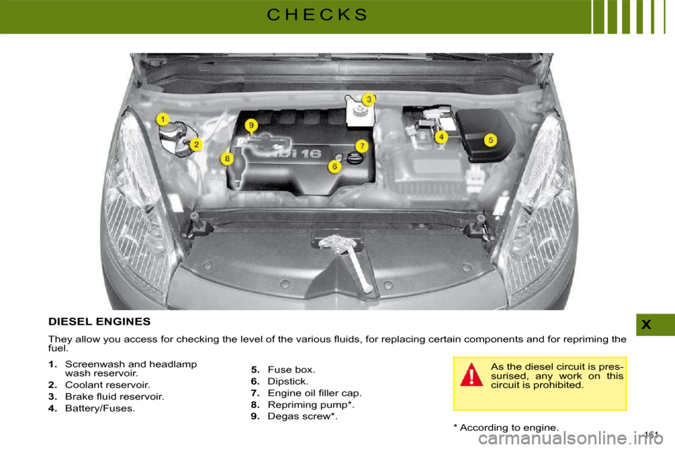 Citroen C4 PICASSO DAG 2008.5 1.G User Guide 161 
X
C H E C K S  *   According to engine.  
           DIESEL ENGINES 
� �T�h�e�y� �a�l�l�o�w� �y�o�u� �a�c�c�e�s�s� �f�o�r� �c�h�e�c�k�i�n�g� �t�h�e� �l�e�v�e�l� �o�f� �t�h�e� �v�a�r�i�o�u�s� �ﬂ