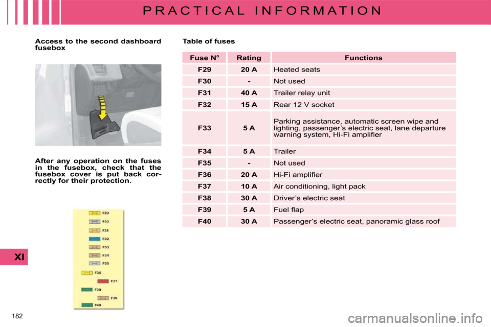 Citroen C4 PICASSO DAG 2008.5 1.G Owners Manual 182 
XI
P R A C T I C A L   I N F O R M A T I O N
   
Access  to  the  second  dashboard  
fusebox   
  
After  any  operation  on  the  fuses 
in  the  fusebox,  check  that  the 
fusebox  cover  is 