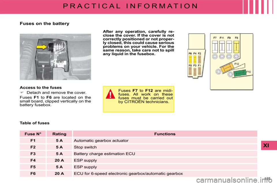 Citroen C4 PICASSO DAG 2008.5 1.G Owners Manual �1�8�5� 
XI
P R A C T I C A L   I N F O R M A T I O N
  Fuses on the battery    
After  any  operation,  carefully  re- 
close the cover. If the cover is not 
correctly positioned or not proper-
ly cl