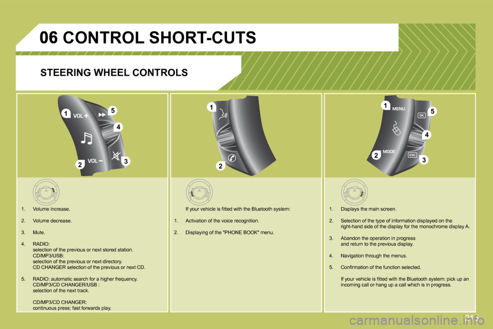 Citroen C4 PICASSO DAG 2008.5 1.G Manual Online 215
4
1
23
51
23
4
5
2
1
        CONTROL SHORT-CUTS  
   STEERING WHEEL CONTROLS 
   1.   Volume increase. 
  2.   Volume decrease. 
  3.   Mute. 
� � �4�.� �  �R�A�D�I�O�:� � �   selection of the pre