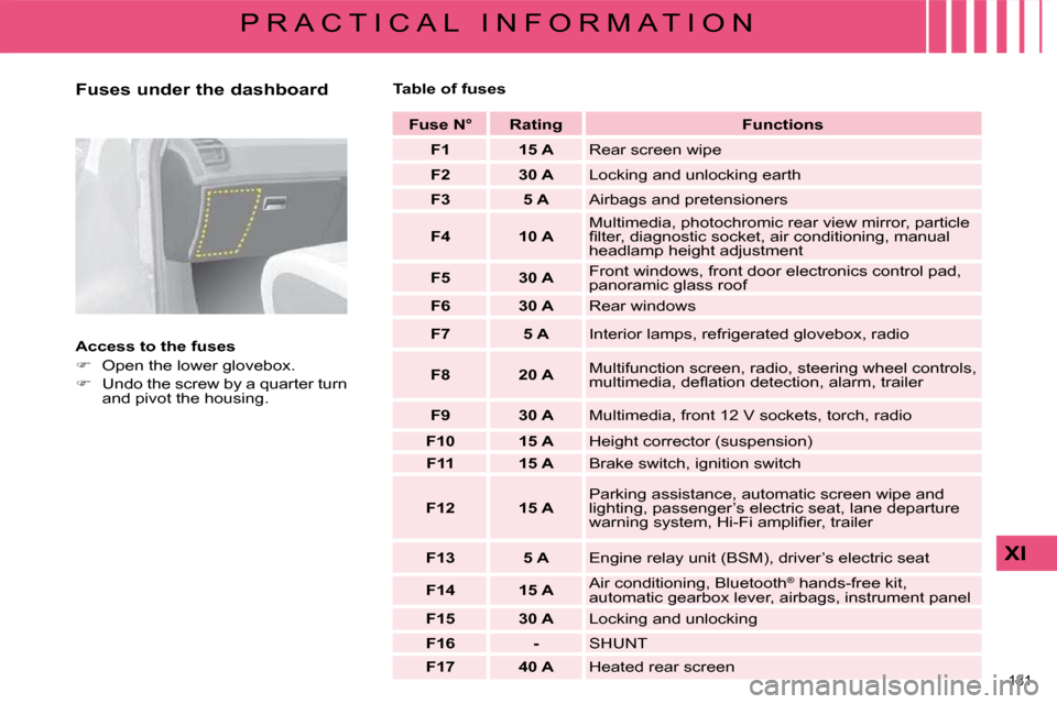 Citroen C4 PICASSO 2008.5 1.G Owners Guide 181 
XI
P R A C T I C A L   I N F O R M A T I O N
  Fuses under the dashboard  
  Access to the fuses  
   
� � �  �O�p�e�n� �t�h�e� �l�o�w�e�r� �g�l�o�v�e�b�o�x�.� 
  
� � �  �U�n�d�o� �t�h�e� 