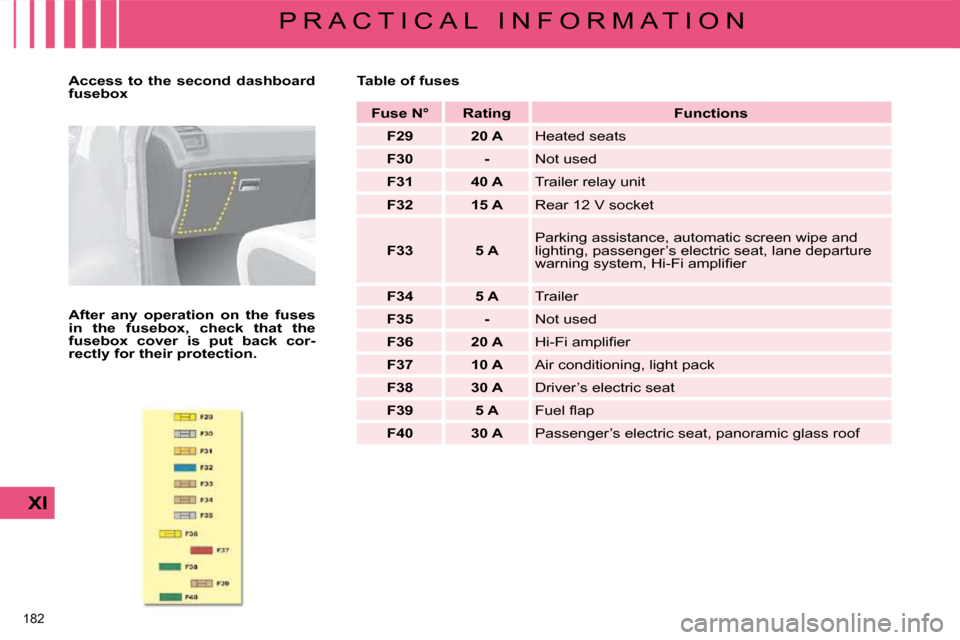 Citroen C4 PICASSO 2008.5 1.G Owners Manual 182 
XI
P R A C T I C A L   I N F O R M A T I O N
   
Access  to  the  second  dashboard  
fusebox   
  
After  any  operation  on  the  fuses 
in  the  fusebox,  check  that  the 
fusebox  cover  is 