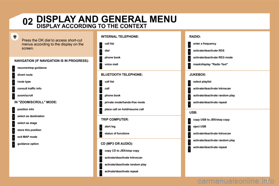 Citroen C4 PICASSO 2008.5 1.G Owners Manual 5
1
1
1
1
1
1
1
1
1
1
1
1
1
1
1
1
1
1
1
1
1
1
1
1
1
1
1
1
1
1
1
1
1
1
1
1
1
1
1
�0�2     DISPLAY AND GENERAL MENU 
 Press the OK dial to access short-cut �m�e�n�u�s� �a�c�c�o�r�d�i�n�g� �t�o� �t�h�e� 
