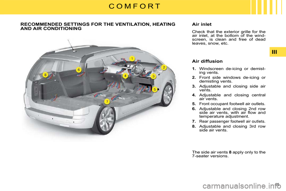 Citroen C4 PICASSO 2008.5 1.G Service Manual 45 
III
C O M F O R T
           RECOMMENDED SETTINGS FOR THE VENTILATION, HEATING AND AIR CONDITIONING   Air inlet  
 Check  that  the  exterior  grille  for  the  
air  inlet,  at  the  bottom  of  