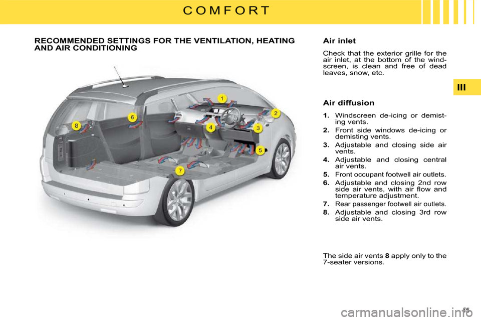 Citroen C4 PICASSO 2008.5 1.G Service Manual 45 
III
C O M F O R T
           RECOMMENDED SETTINGS FOR THE VENTILATION, HEATING AND AIR CONDITIONING   Air inlet  
 Check  that  the  exterior  grille  for  the  
air  inlet,  at  the  bottom  of  